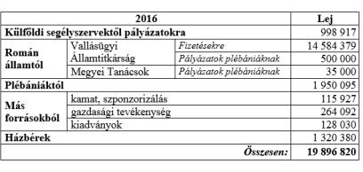 Mulțumire pentru sprijinul acordat în anul 2016 Mulțumire pentru sprijinul acordat în anul 2016